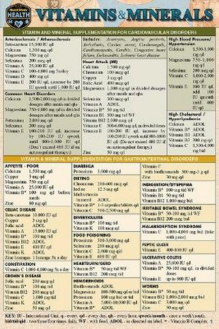 Vitamins & Minerals (Pocket-Sized Edition - 4x6 Inches)